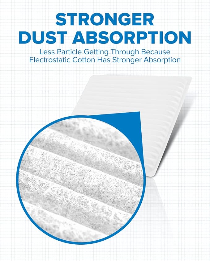 PHILTOP HEPA Cabin Air Filter w/Activated Carbon, Compatible - Image 2