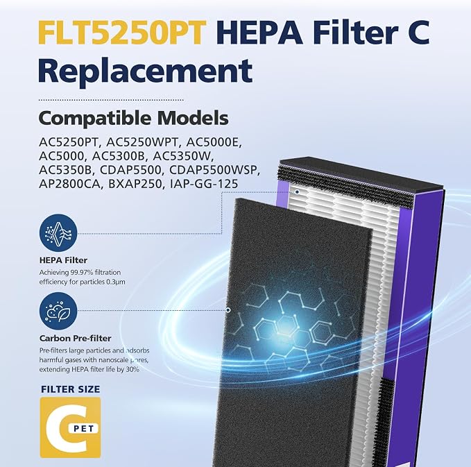 3 Pack FLT5250PT HEPA Air Purifier Replacement Filter C - Image 3