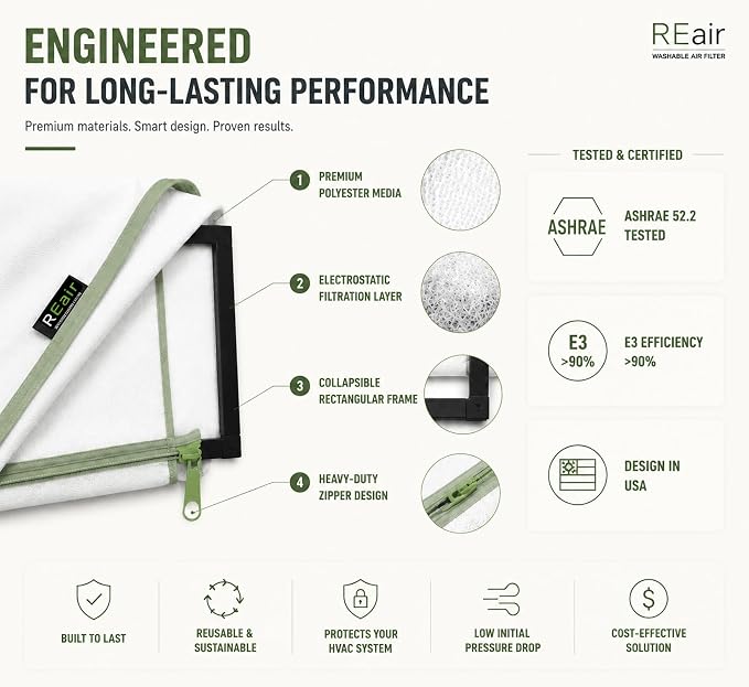 Reair 18x25x1 Extra Replacement Filter without Frame, Washable and Reusable Air - Image 5