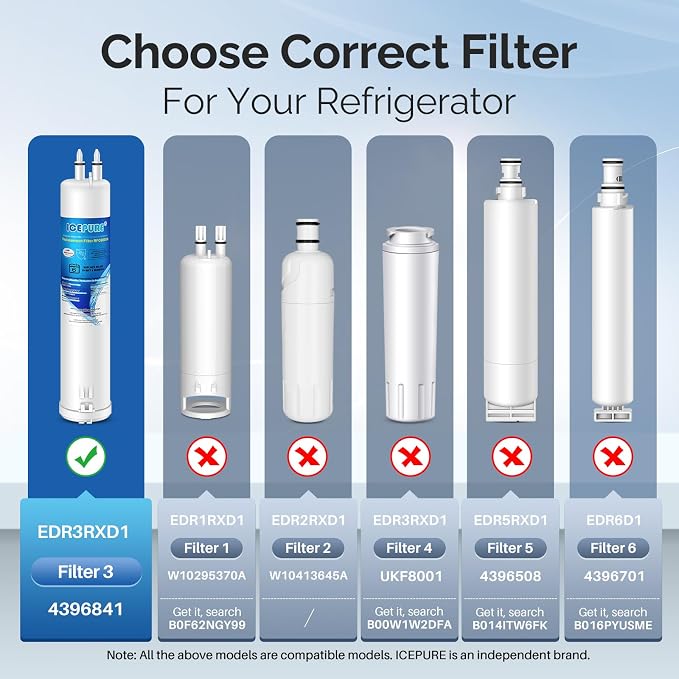 ICEPURE EDR3RXD1 Replacement for Everydrop Filter 3, Kenmore 46-9083, WHR3RXD1 - Image 2