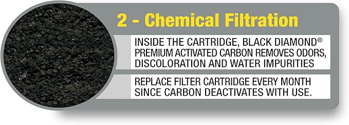 MarineLand Penguin Power Filter Rite-Size Cartridge - Image 8