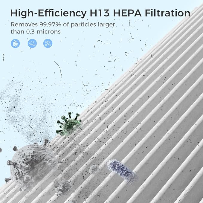 VOOPNU DH-JHD08 Air Filter Replacement 4-in-1 True H13 Filter - Image 5