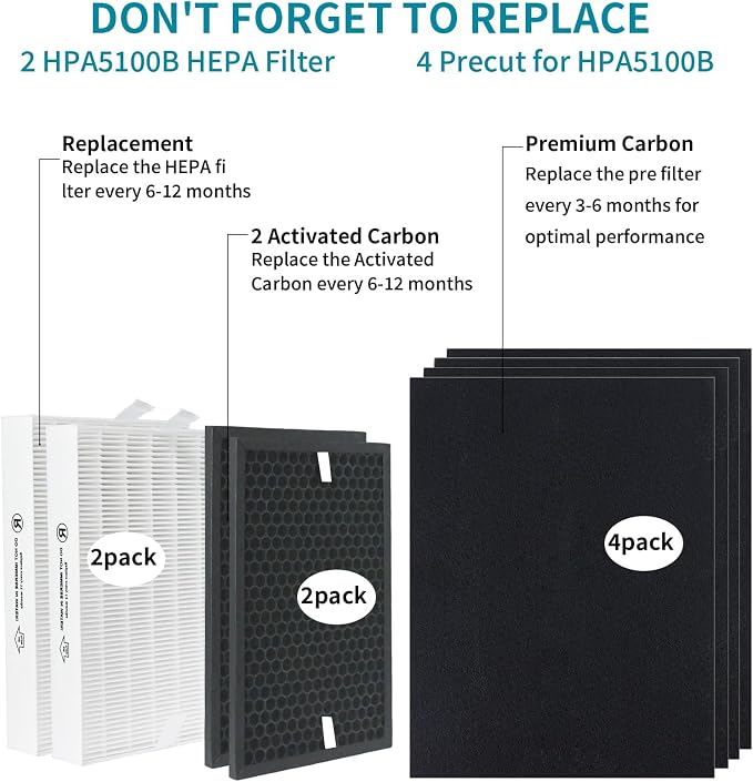 True HEPA Replacement Filter Kit - Image 6