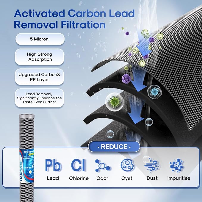 ICEPURE 2.5"x 20" Whole House Carbon Sediment Water Filter High Capacity Combo - Image 5