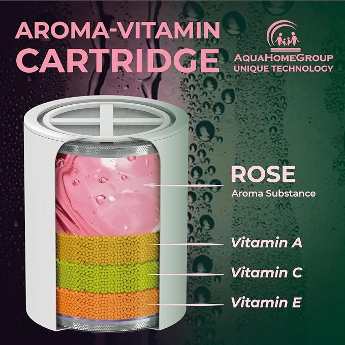 AquaHomeGroup Vitamin C + E + A Shower Filter Replacement Cartridge - Image 2