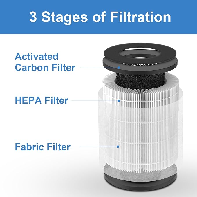 Premium Replacement Filter Compatible - Image 3