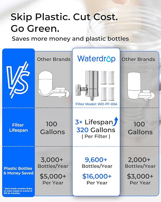 Waterdrop Water Filter for Sink Faucet, 360° Rotating Stainless Steel, NSF - Image 3