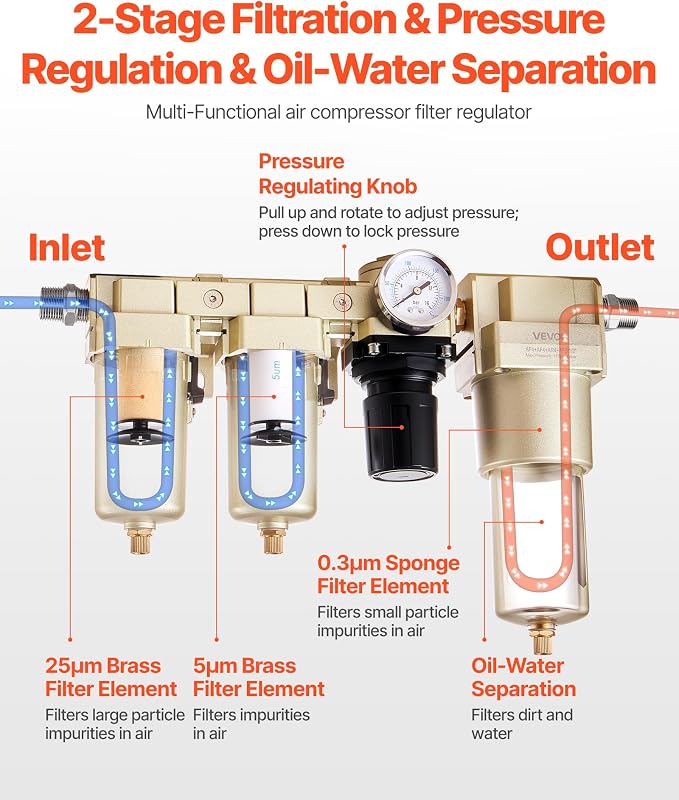 VEVOR Air Compressor Filter Regulator Combo, 1/2" NPT 3-Stage 25μm & 5μm & - Image 2