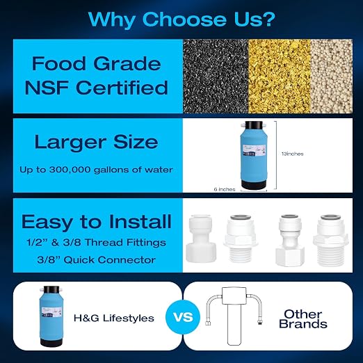 H&G Lifestyles Under Sink Water Filter System, Bad Taste & Odor, - Image 3