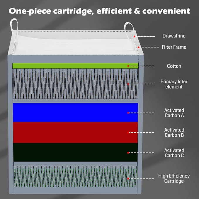 Genmitsu Filtration Replacement Kit - Image 2