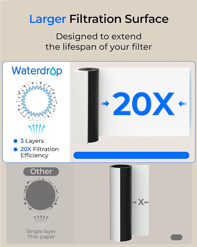 Waterdrop 10UA PRO Under Sink Water Filter, No Drill Required, Time Reminder - Image 7