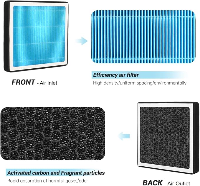JOGOAUTO H12772 Cabin Air Filter Replacement - Image 5