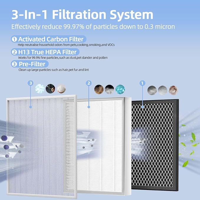EverestAir Filter Replacement for Levoit EverestAir Air Purifier 2 Pack - Image 3