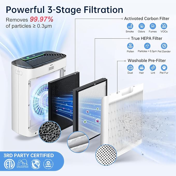 KNKA Air Purifier for Home Bedroom, True HEPA Air Cleaner - Image 5