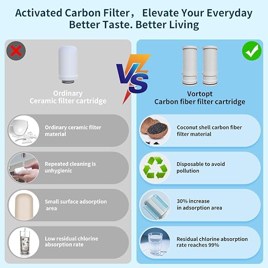 Vortopt Faucet Filter, NSF Certified, 400 Gallon High Efficiency Water - Image 8