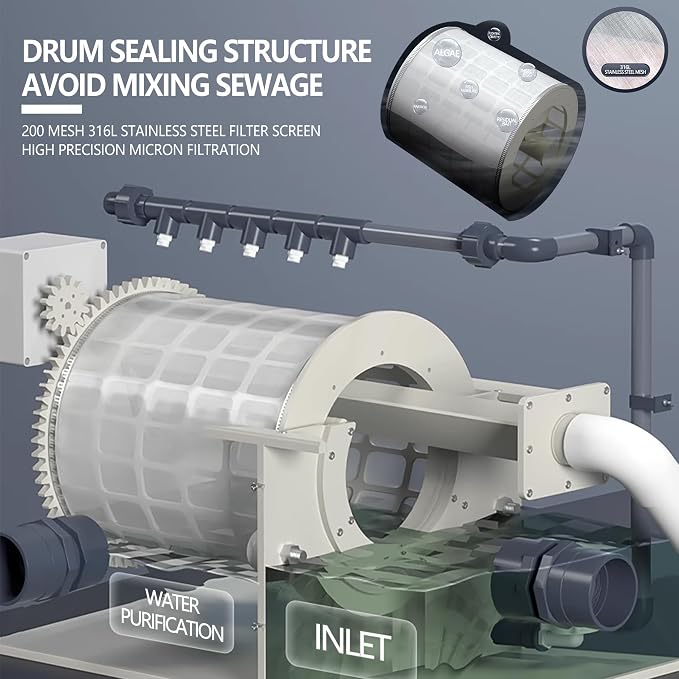 Rotary Drum Filter, Canister Filter, RDF Fully Automatic Water Self-Cleaning - Image 2