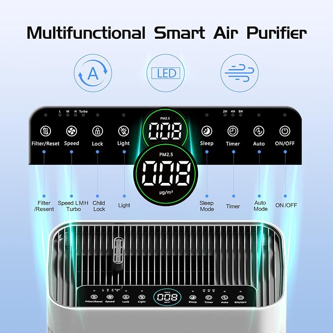 Air Purifier for Home Large Room Bedroom Up to 3000 Sq Ft - Image 9