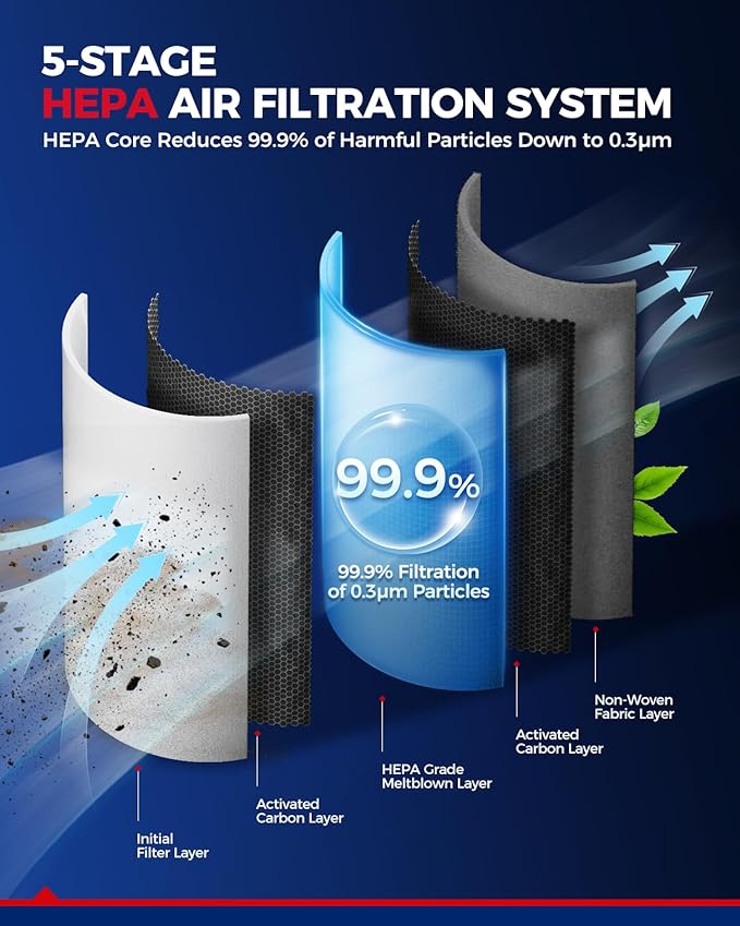 KAX Premium Cabin Air Filter - Image 5