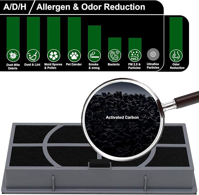 A/D/H HEPA Filter, Allergen Reduction + Odor Eliminator, Compatible - Image 5