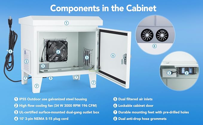 HQUA Weatherproof Outdoor Cabinet, Housing - Image 2