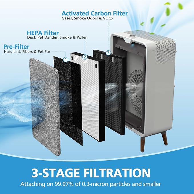 Air 320 Filter Replacement Compatible - Image 2