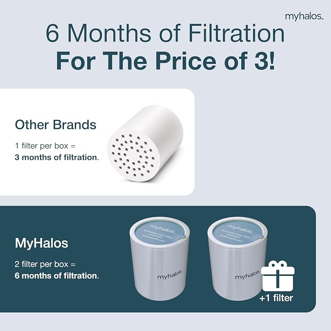 2 Pack - MyHalos® Fixed Hard Water Shower Filter Cartridge Replacement - Home - Image 3