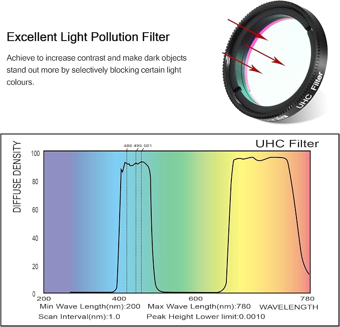 Astromania 1.25" UHC Filter - Image 6