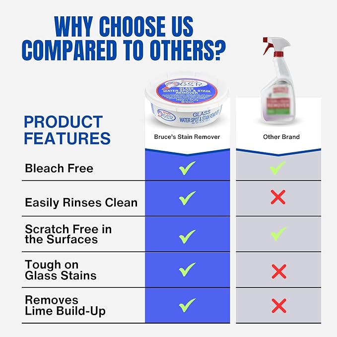 Bruce's GSR Heavy Duty Glass Water Spot Remover for Shower Glass Cleaner - Hard Water Stain Remover & Shower Door Cleaner - Removes Dirt, Soap Scum, Toilet Ring & Hardwater Mineral Stains (10 oz)