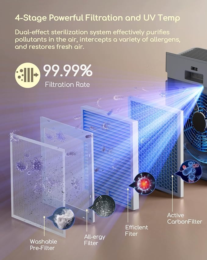 Afloia Air Purifier for Home Large Room Bedroom Up to 2000Ft² - Image 5