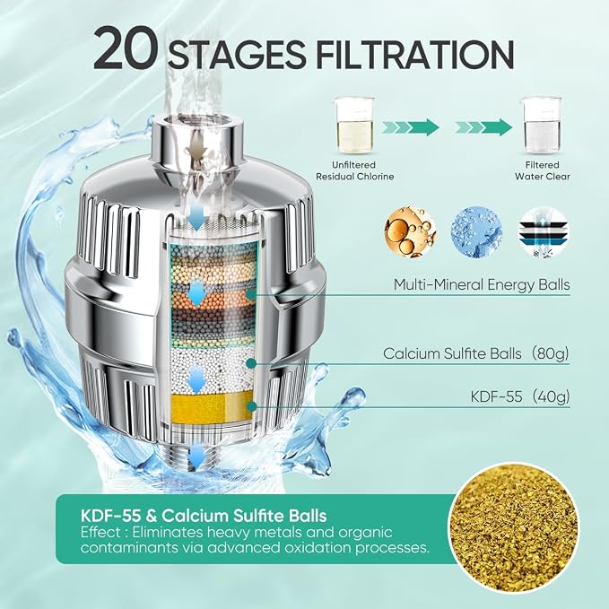 Cobbe Luxury Double Filtered Shower Head, High Output 16+20 Stages – 99% - Image 4
