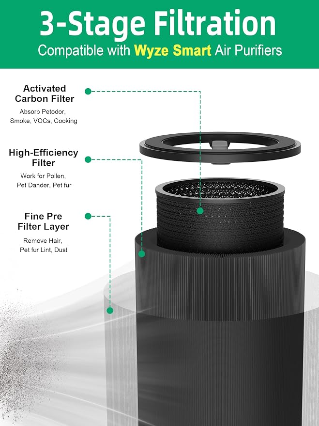Formaldehyde Replacement Filters Compatible - Image 3