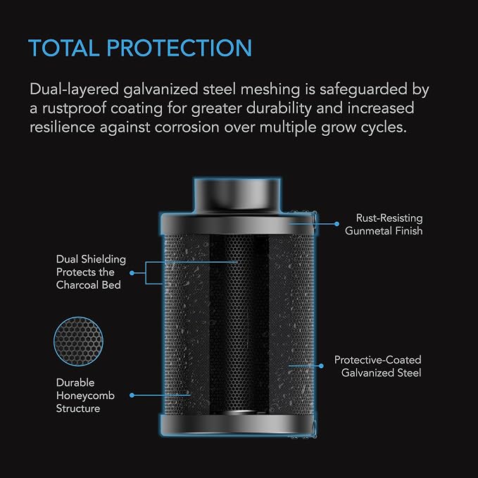 AC Infinity Refillable Carbon Filter Kit 4” - Image 4
