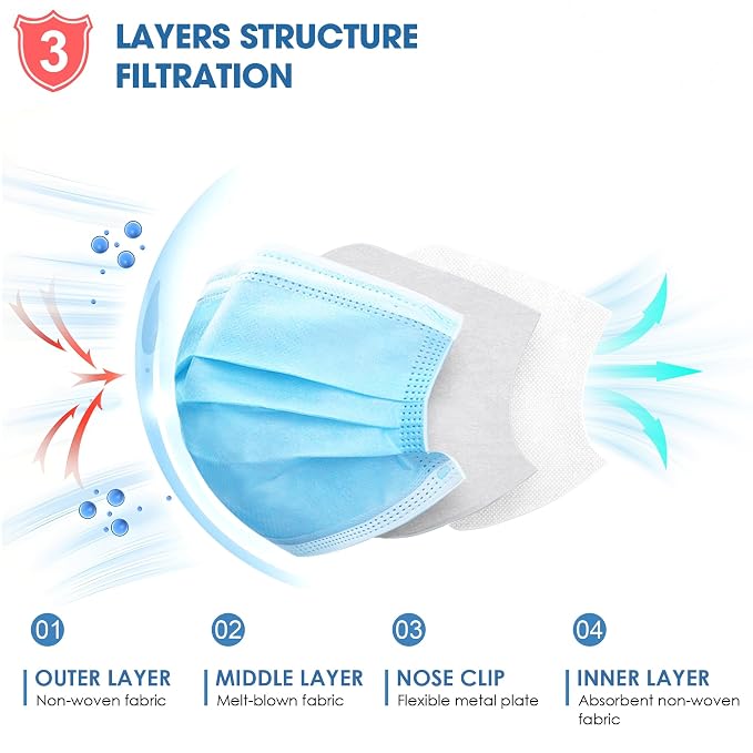 NNPCBT 5 Color Disposable Face Masks 100 Pack, 3-Ply Breathable Mask - Image 2