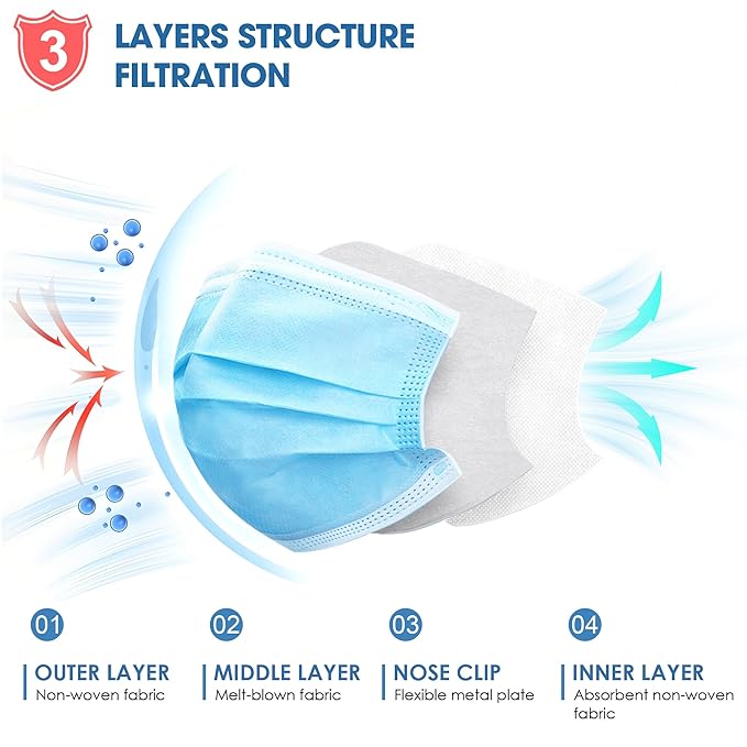 NNPCBT Blue Disposable Face Masks 125 Pack, 3-Ply Breathable Mask - Image 2