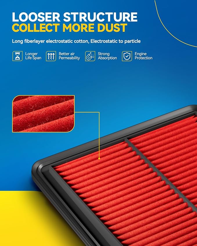 PHILTOP Engine and Cabin Air Filter Kit - Image 3