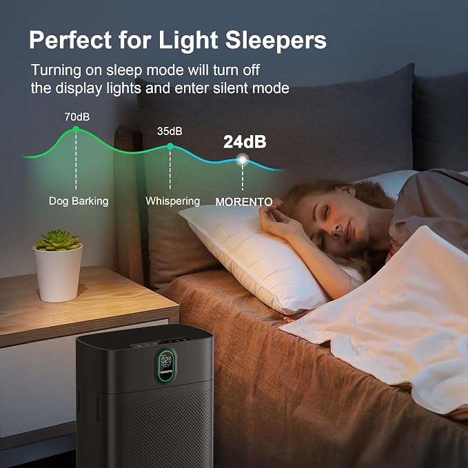 MORENTO Air Purifier for home Large Rooms up to 1076 ft2, Wi-Fi and Alexa - Image 8