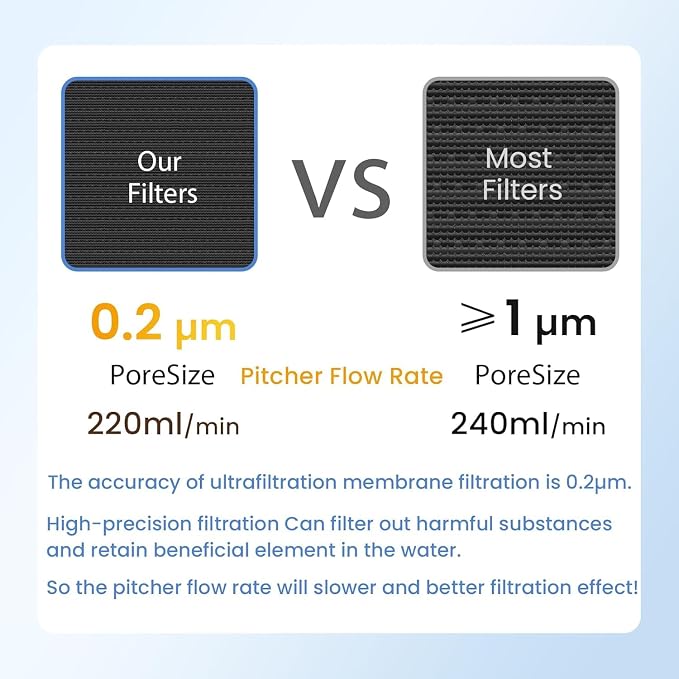 MARRIOTTO Water Filter Replacement - Image 5