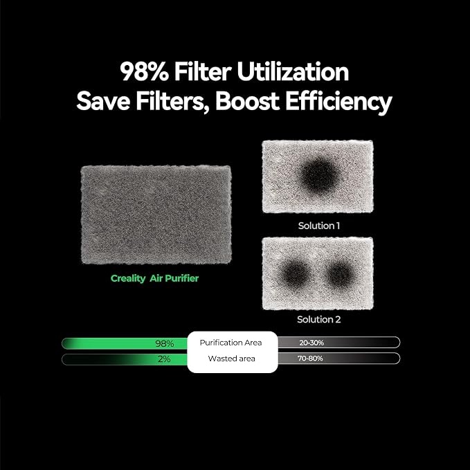 Creality 3D Printer Air Purifier, High-Dense Activated Carbon, 360°All-Round - Image 4