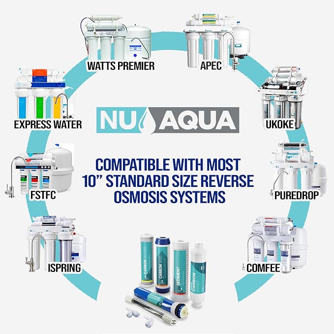NU Aqua Reverse Osmosis Water Filter System Replacement Set - Image 2