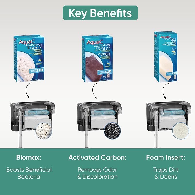 AquaClear 110 HOB Maintenance & Replacement Filter Media Kit, Including Gokul - Image 4