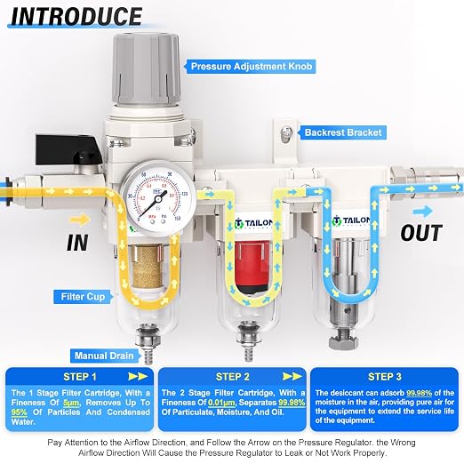 TAILONZ PNEUMATIC 0-150PSI 1/4 Inch NPT Grade 3 Stage Air Drying System - Image 3