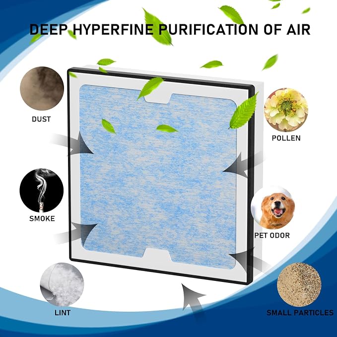 2-in-1 HEPA Activated Carbon Filter Replacement Set Compatible - Image 3