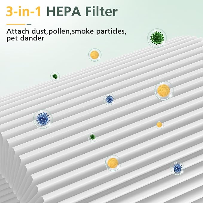 1 Pack Air Mini PECO-HEPA Replacement Filters Compatible - Image 4