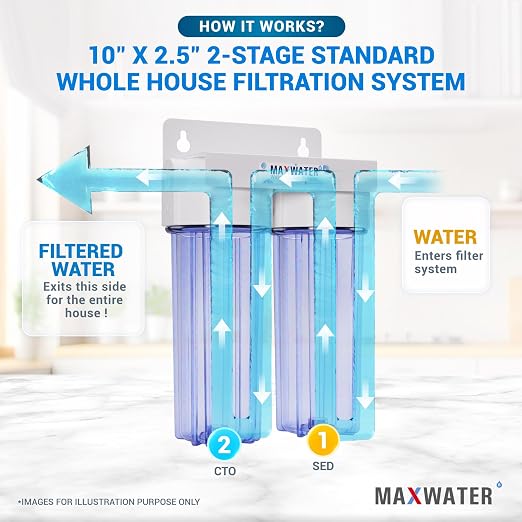 Max Water 2 Stage Whole House 10 inch, Standard Water Filtration System - Image 6