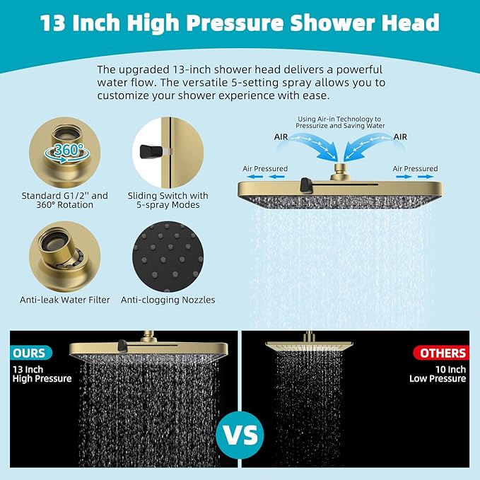 Hibbent Rain Shower Head, 13'' High Pressure Rainfall Square 5 Spray Mode Showerhead with 16" Shower Head Extension Arm, Solid Brass Adjustable Shower Arm Extender, Brushed Gold
