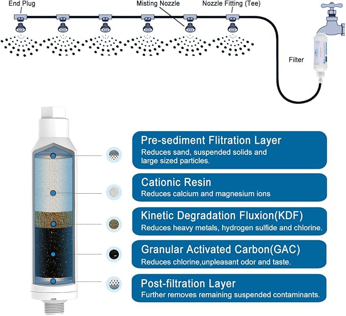 CozyCabin Mist Calcium Inhibitor Filter Outdoor Misting System Filter, Prevent - Image 4