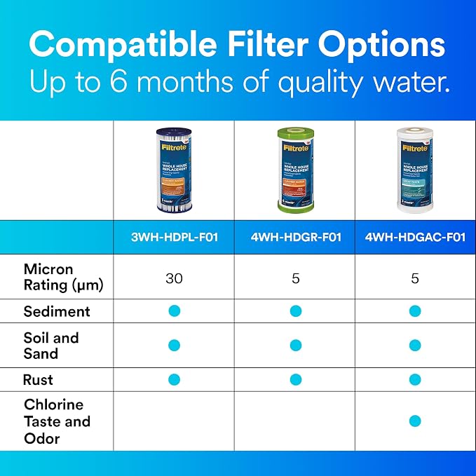 Filtrete Large Capacity Pleated Whole House Water Filter System 3WH-HDPL-F01 - Image 7