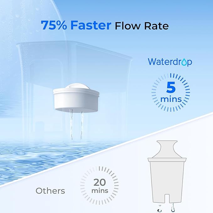 Waterdrop 35-Cup Slim Water Filter Dispenser, Large Capacity, 200-Gallon - Image 5