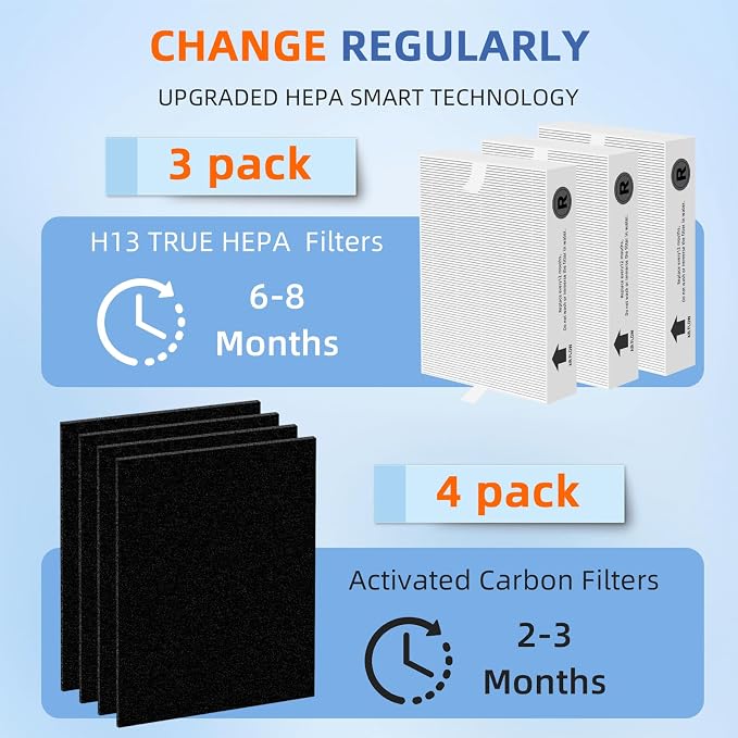 HPA300 HEPA Filter Replacement for Honeywell Air Purifier HPA300 Series - Image 3