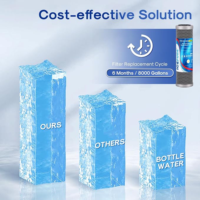 ICEPURE 1 Micron 10" x 2.5" Whole House Upgraded Coconut Shell Activated Water - Image 7